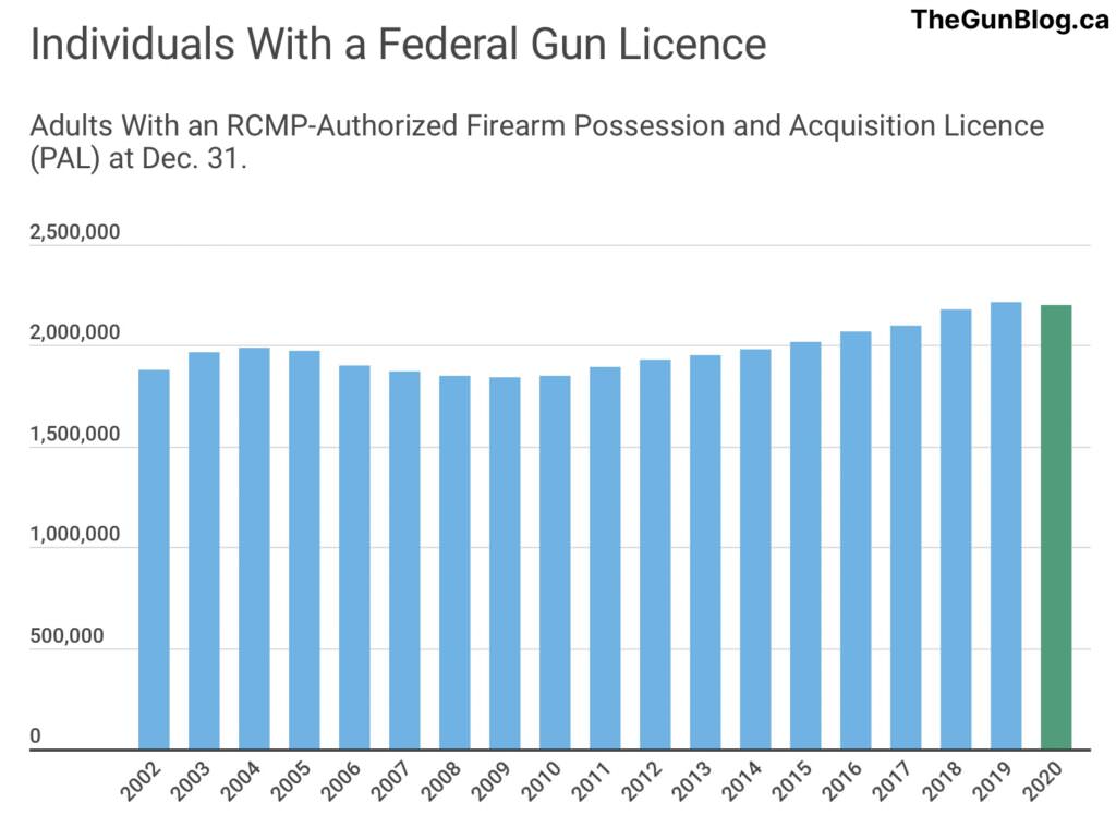 thegunblog.ca