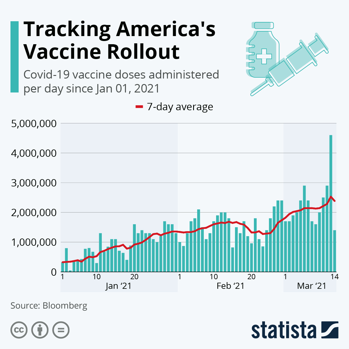 www.statista.com