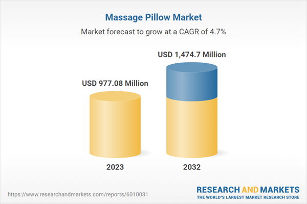 massage-pillow-market.png