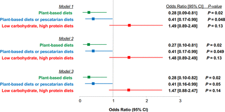 nutrition.bmj.com